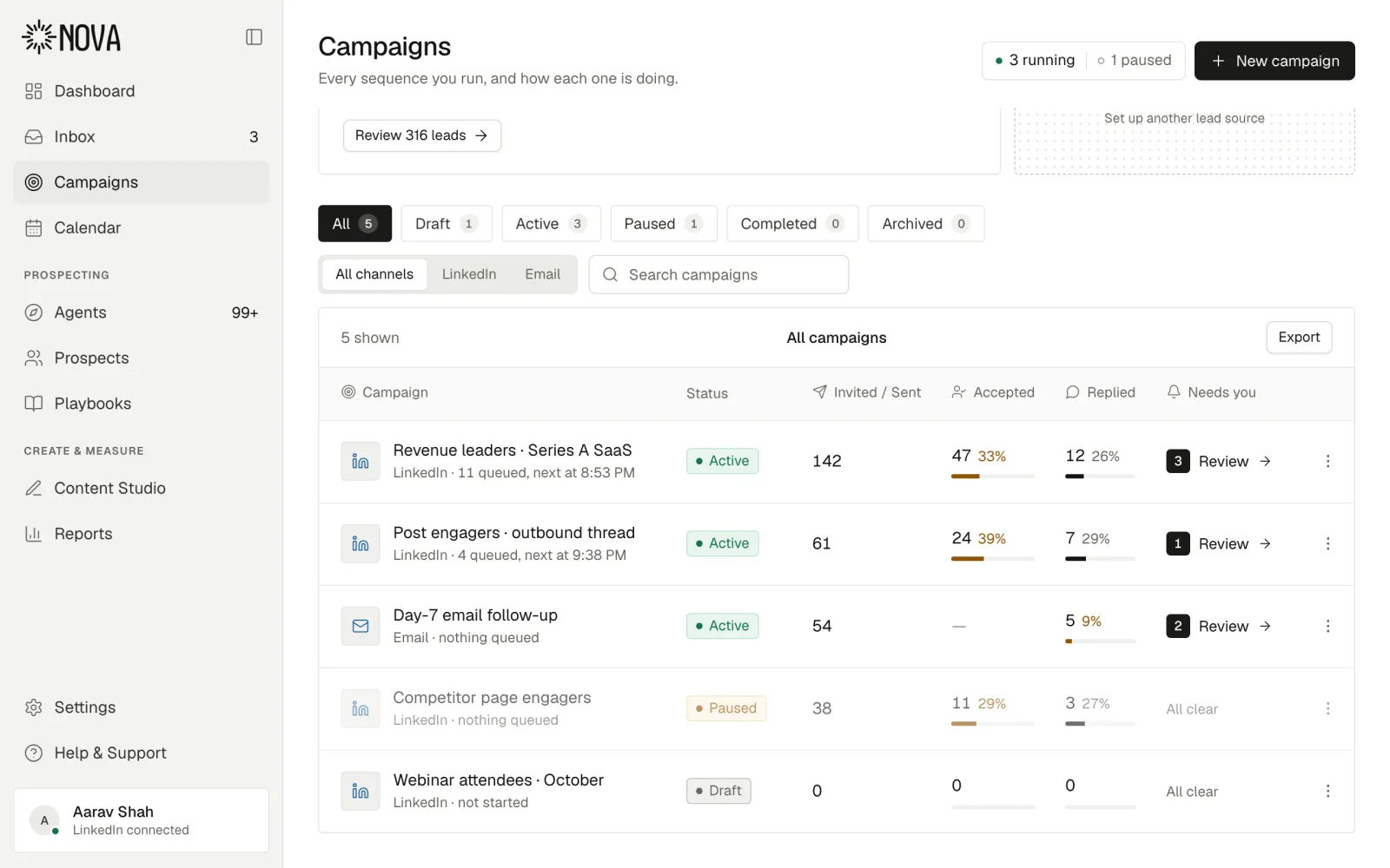 Nova campaigns table: LinkedIn and email campaigns with invites, acceptance and reply rates