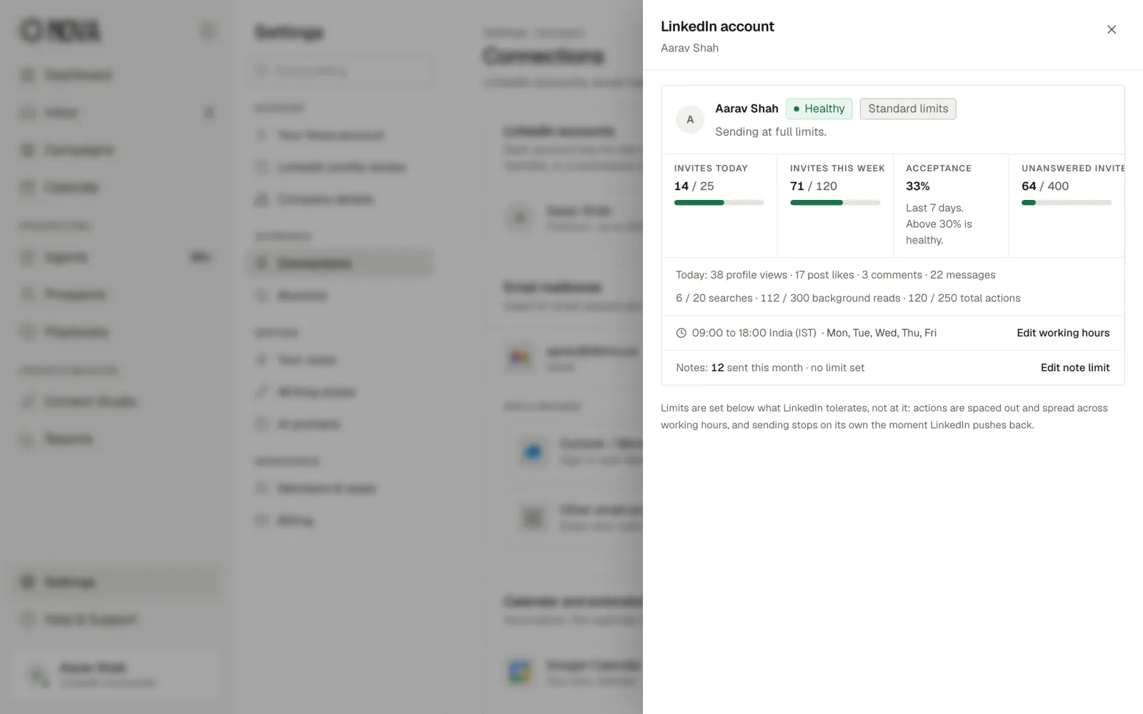 Nova LinkedIn account panel: invites today and this week against limits, acceptance rate, working hours and daily action budget