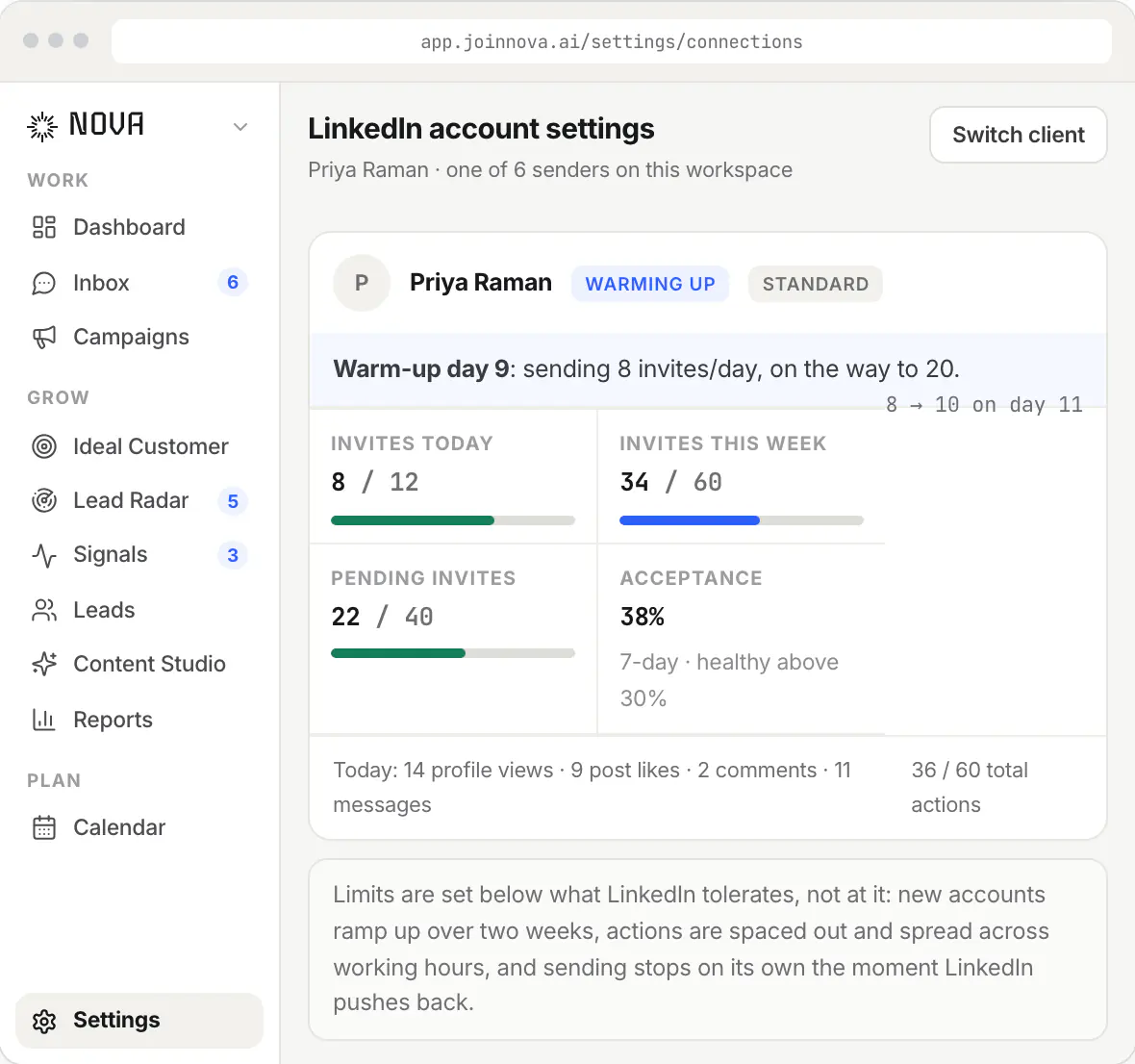 A LinkedIn account in Nova: warm-up day 9, with per-account daily budgets for invites and an acceptance rate