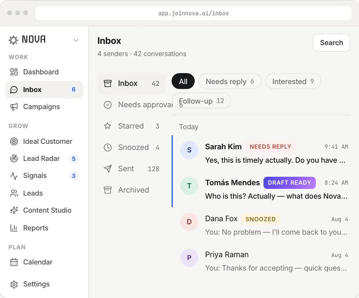 Nova's unified inbox: LinkedIn and email replies in one list, each tagged needs reply, draft ready or snoozed